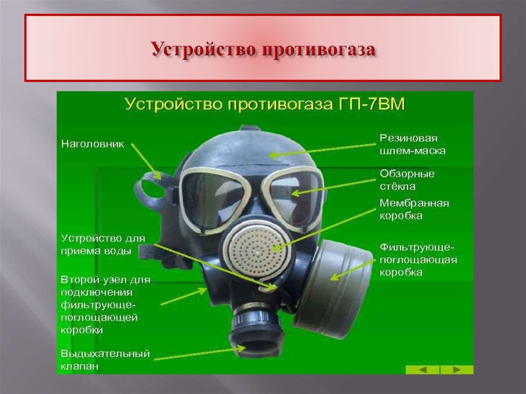 Виды противогазов и их назначение презентация