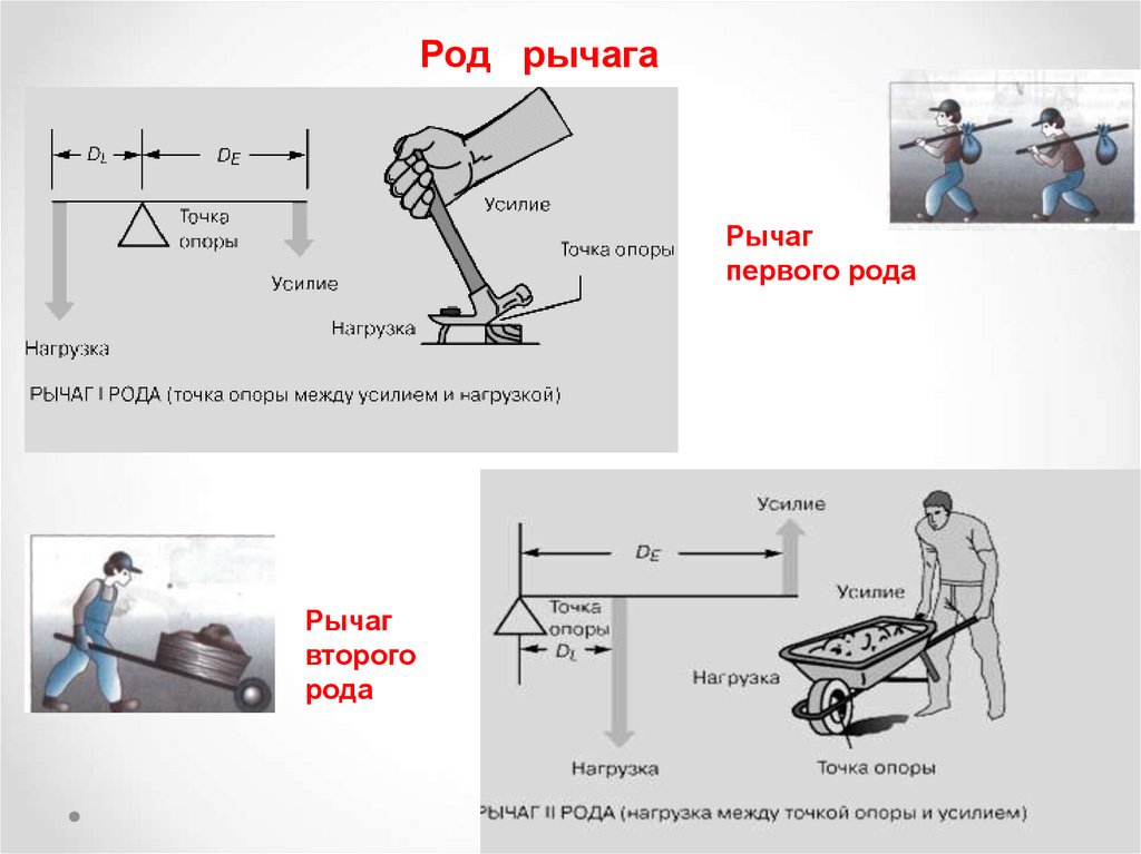 Усилие многие. Расчет усилия на рычаге. Рычаг 1 рода формула. Рычаг второго рода формула. Механика рычаги первого второго третьего рода.