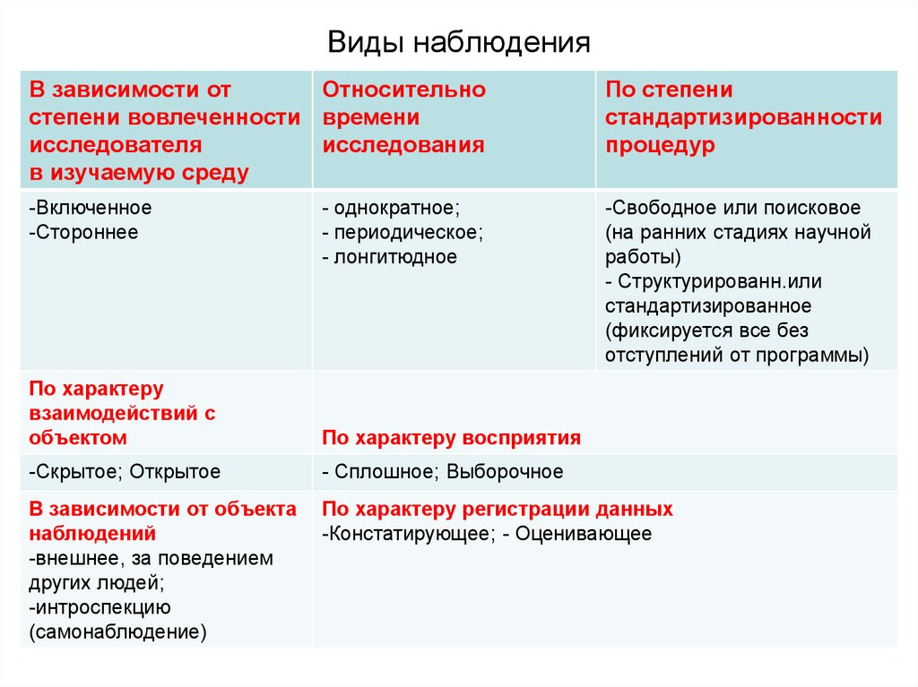 Описание научного наблюдения