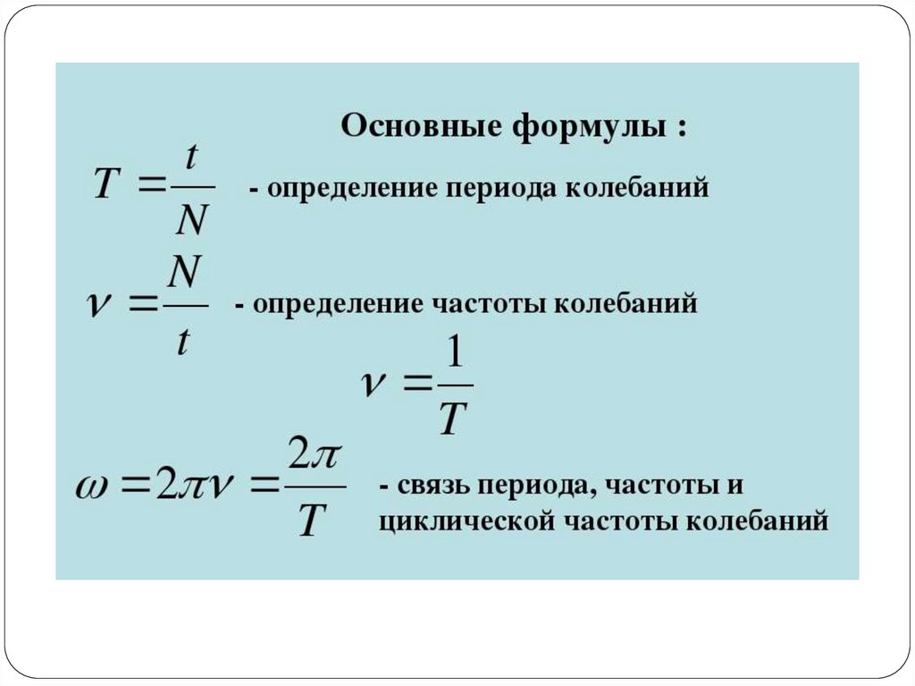 Циклическая частота физика