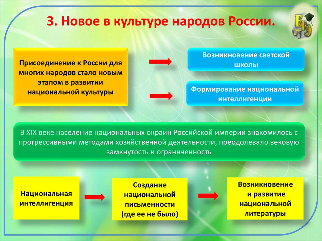 Просвещение и наука в 1801—1850-е годы - презентация онлайн