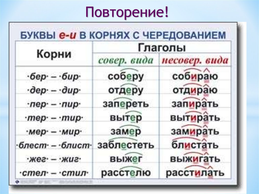 Склонение слова суффикс. Правила чередования корней в русском языке. Корни с чередованием гласных о а е и правило. Корни с чередованием таблица. Корнкорни с чередованием.