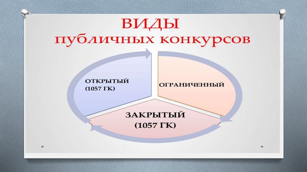 Обязательства из односторонних действий схема