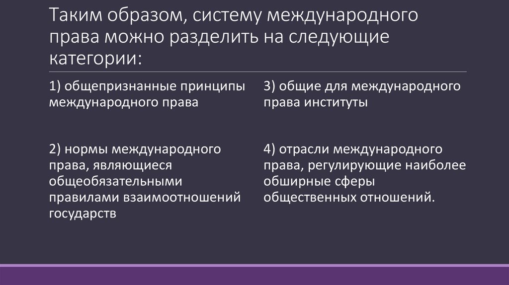 Система норм международного права, критерии её построения, отрасли и ...