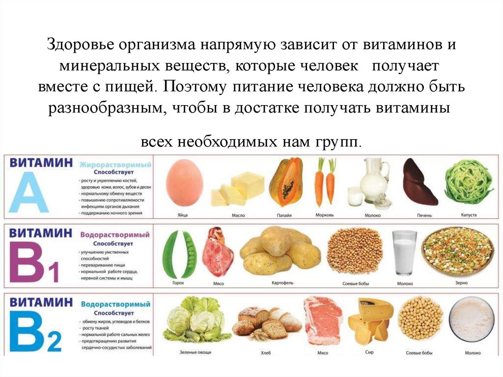 Какие витамины есть в организме. Продукты питания содержащие Минеральные вещества. Минеральные вещества в продуктах питания. Минеральные вещества в пищевых продуктах. Витамины и Минеральные вещества в продуктах.