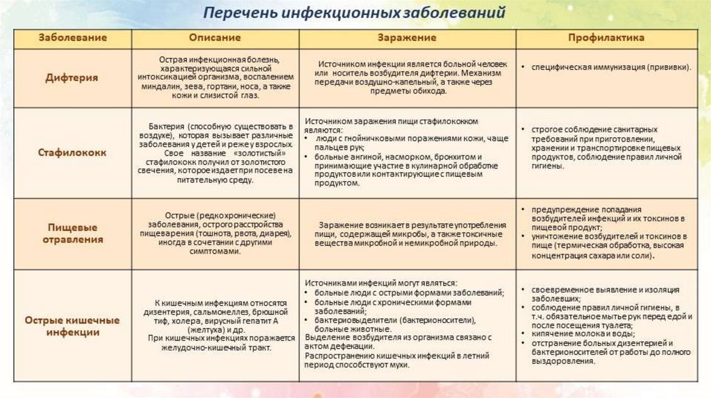 Инфекционные и неинфекционные заболевания профилактика презентация