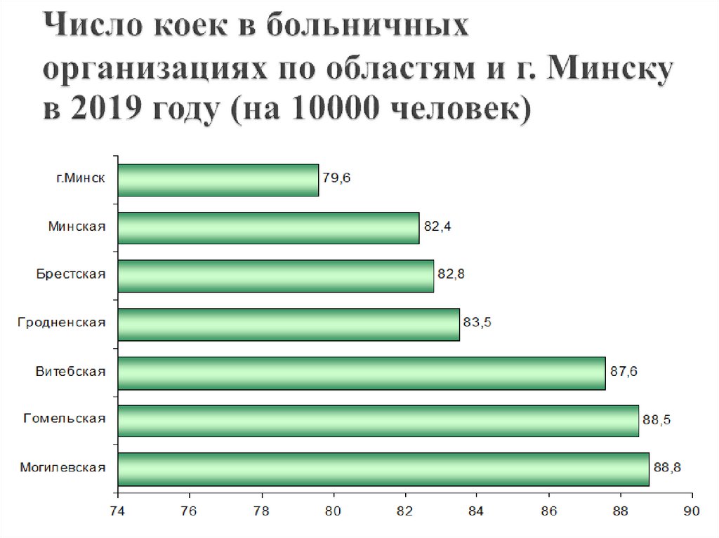 Географические проблемы урбанизации проект