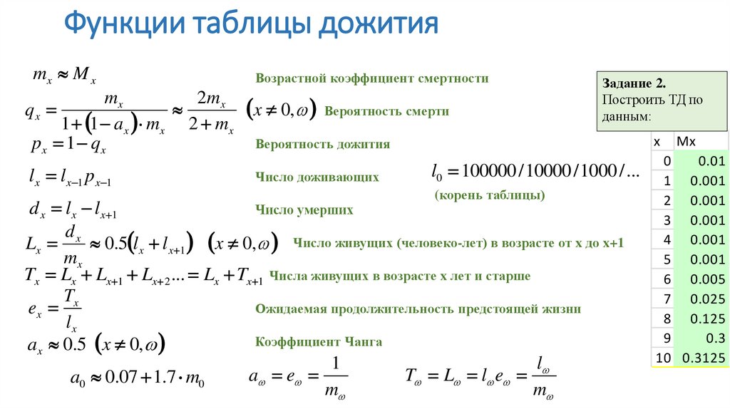 Таблица смертности. Таблицы смертности дожития. Вероятность дожития. Коэффициент дожития. Коэффициент дожития формула.