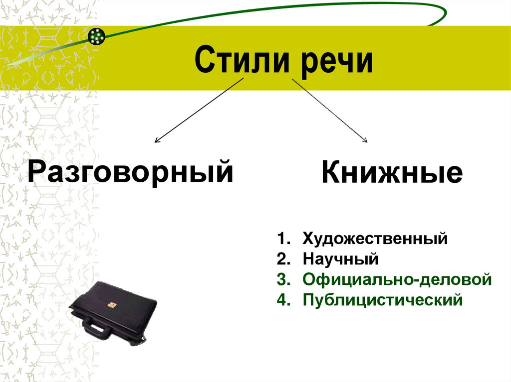 Официально деловой и публицистический стиль речи