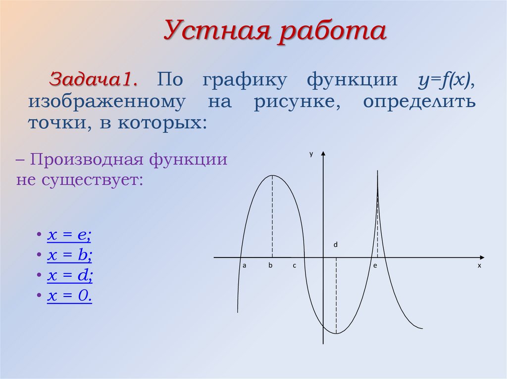 Построение графиков с помощью производной примеры. На рисунке изображен график функции y f x. Построение графиков сложных функций алгоритм. По графику функции y f x изображенному на рисунке определите. Устная работа производная 11 класс.