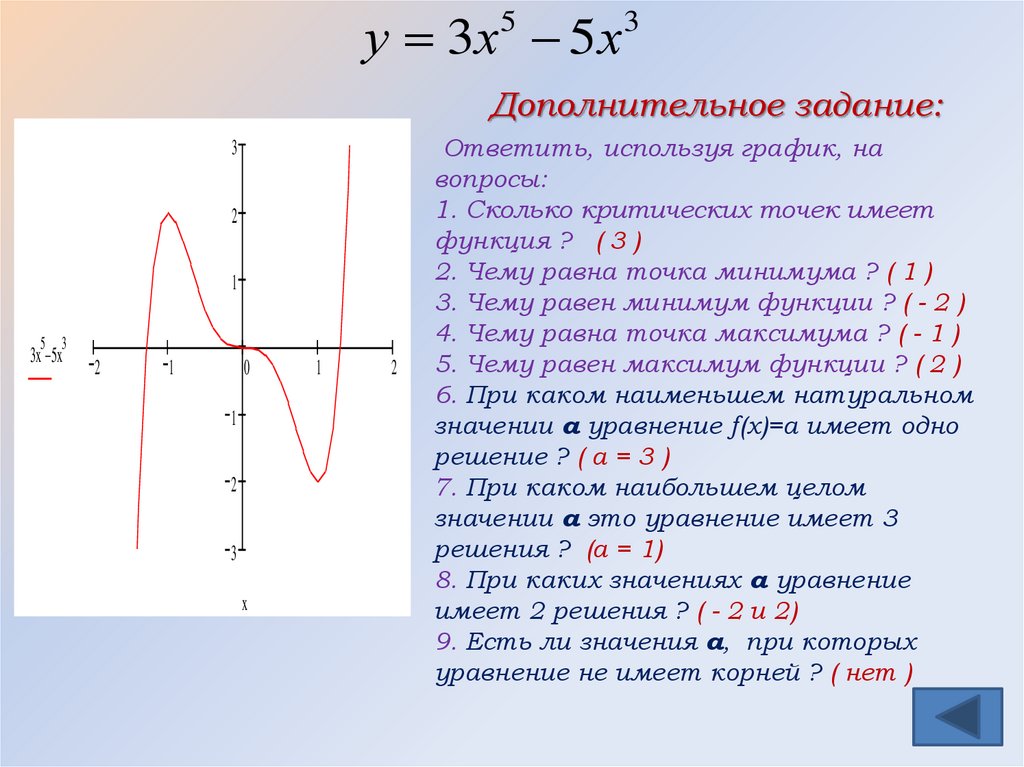 Исследовать и построить график кривой