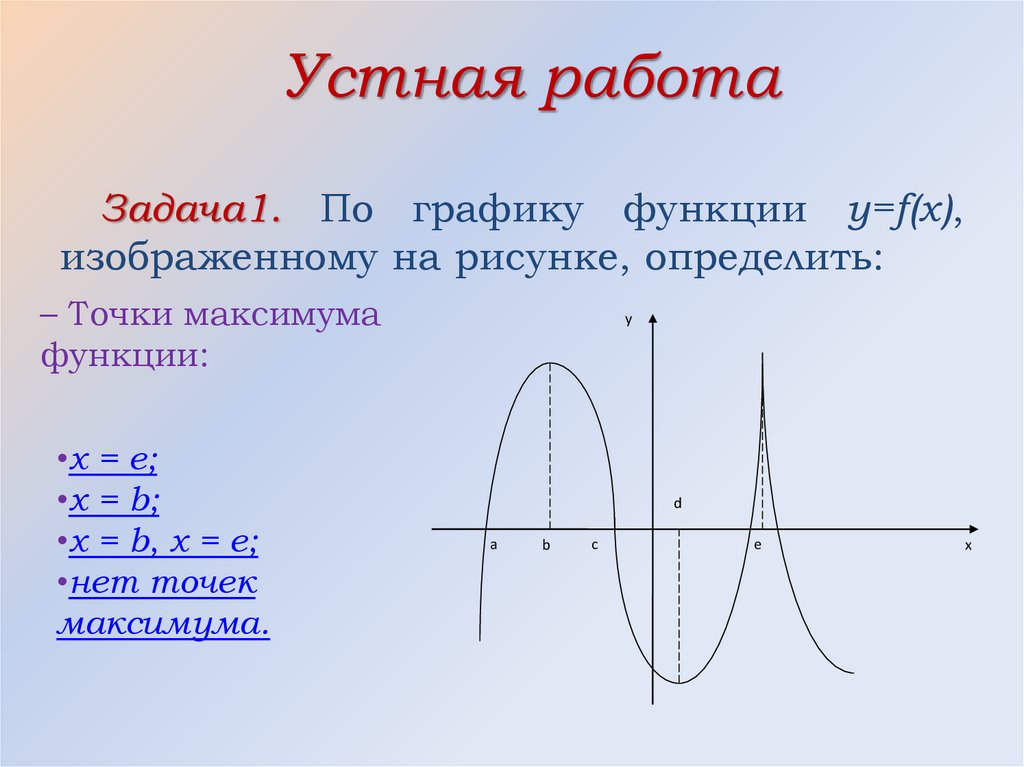 Сумма точек экстремума на графике функции. Функция онлайн. Точки максимума y=f(x). График функции онлайн. По графику функции y f x изображенному на рисунке определите.