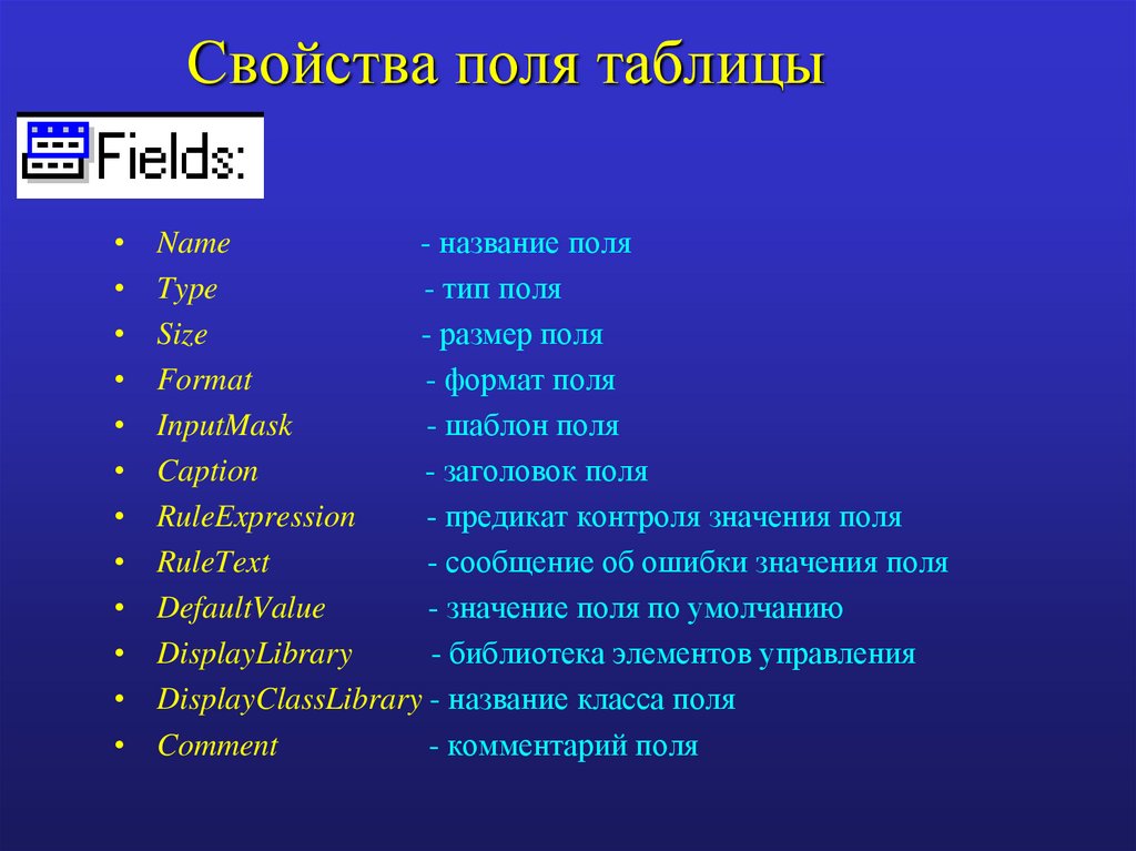 Имя название. Название поля Тип. Таблица характеристики полей. Свойства поля. Типы данных.. Свойства полей.