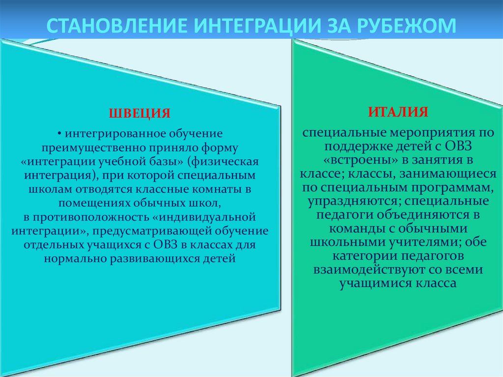 По уровню интеграции проекты разделяют на