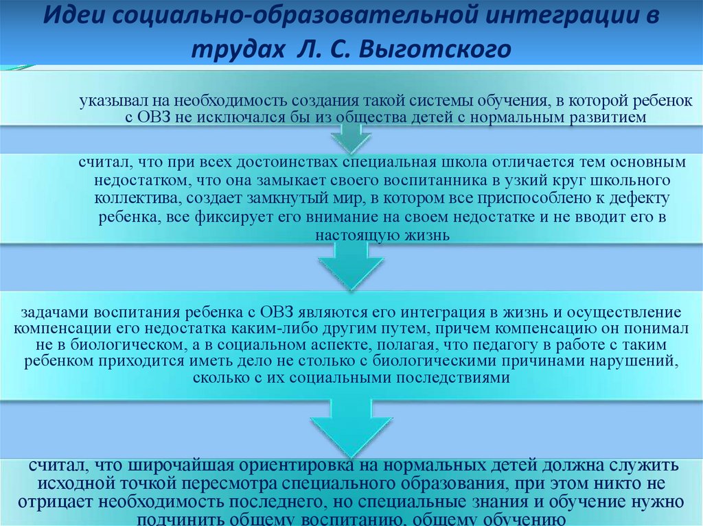 Когда в россии началась реализация проекта интеграция лиц с ограниченными возможностями здоровья