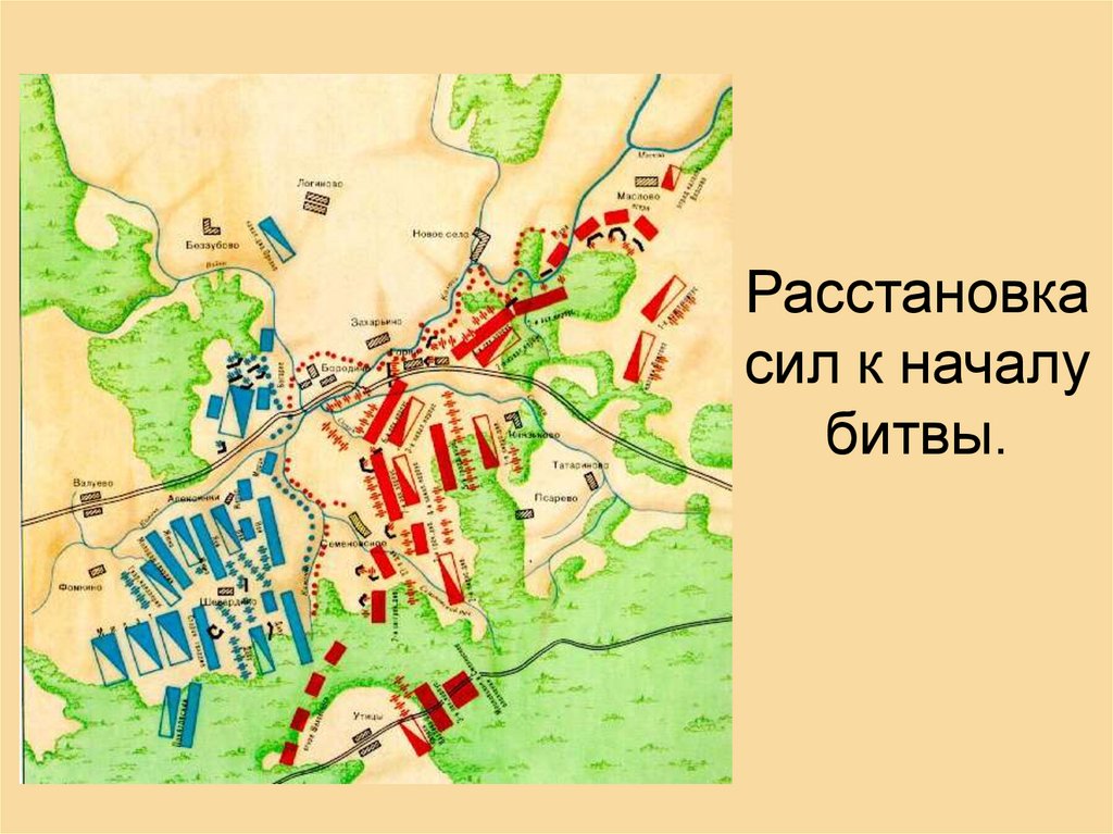 Схема бородинского сражения 1812