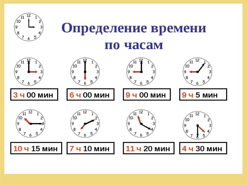 Определение времени. Как определить время на часах со стрелками. Как понимать время на часах со стрелками. Как определять время на механических часах. Как понимать время на механических часах.