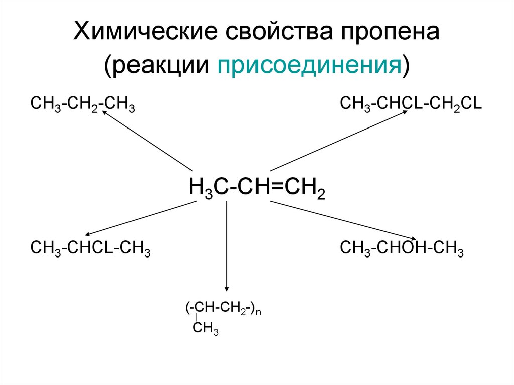 Пропен реагирует с alcl3. Пропен и вода продукт взаимодействия