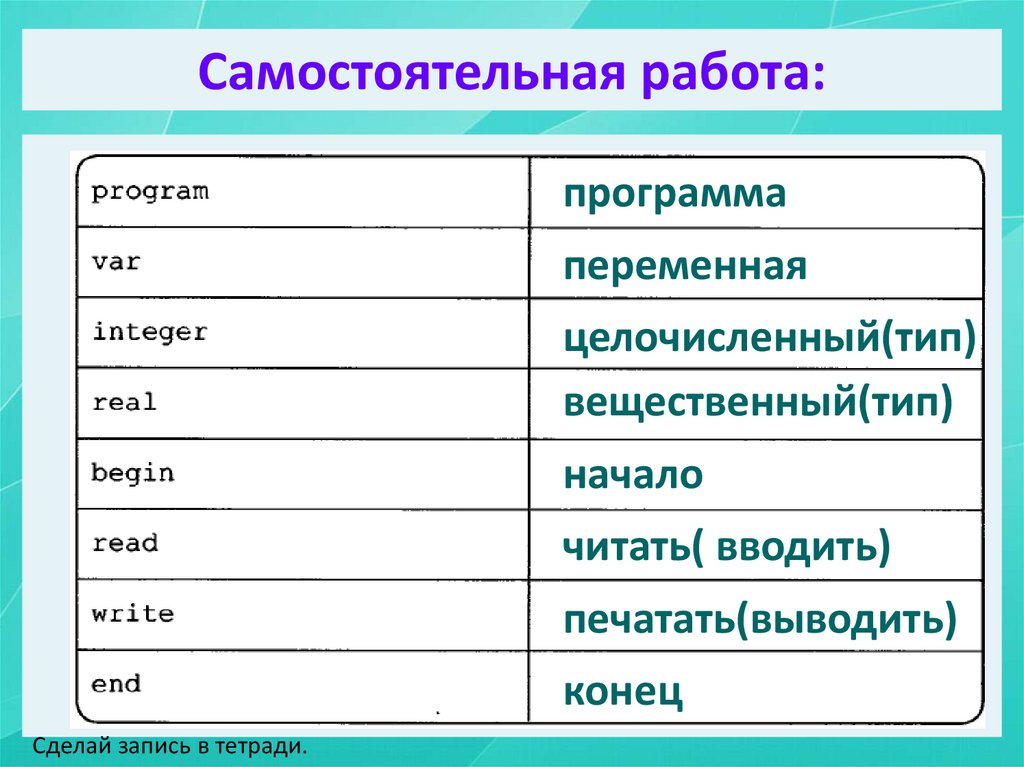 Самостоятельная работа типы файлов