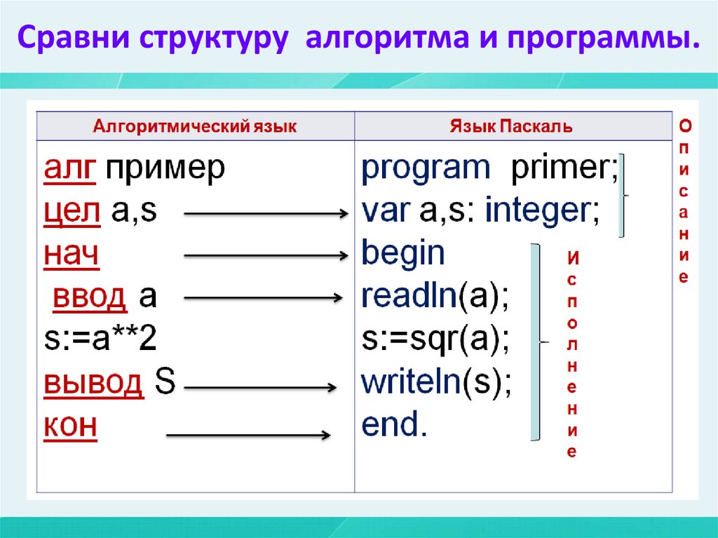 Структура сравнения