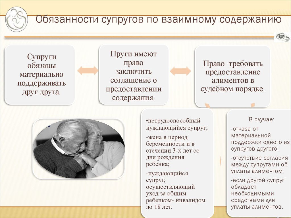 Методические планы для проведения занятий дежурных караулов 2022