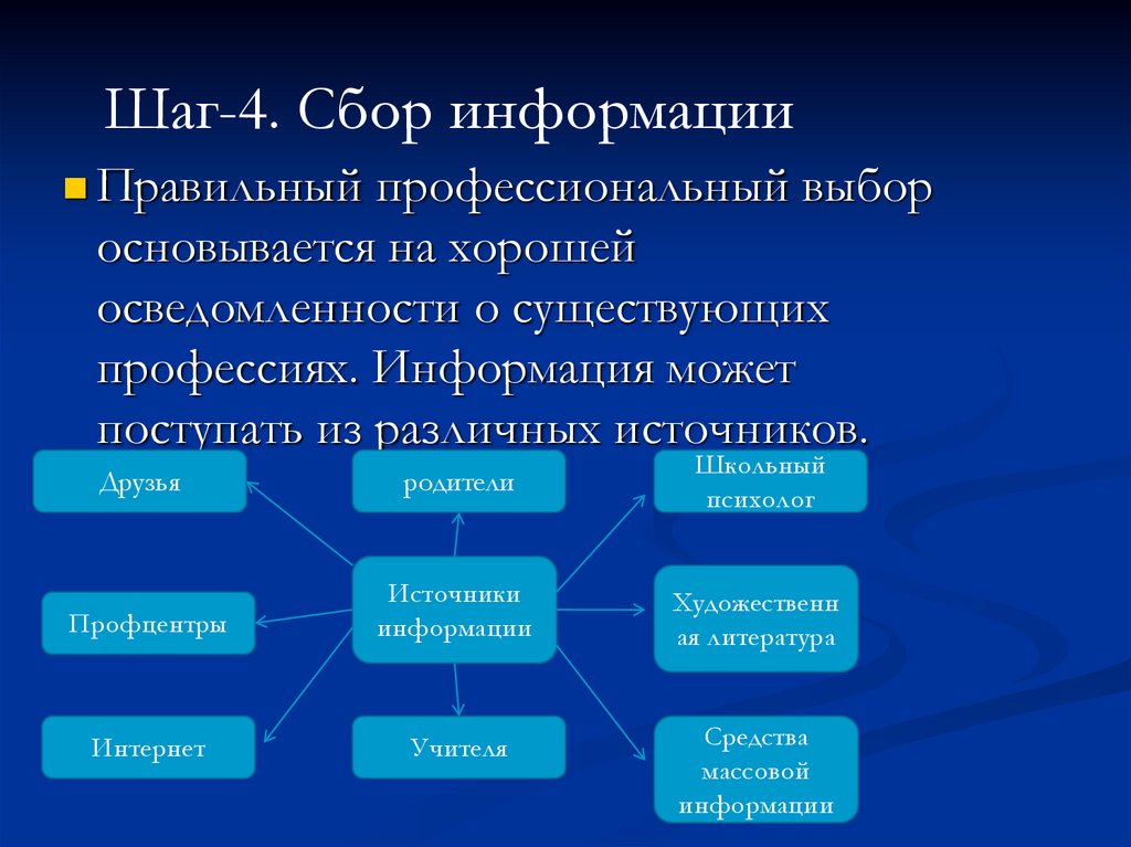 Мой профессиональный выбор творческий проект 8 класс ветеринар