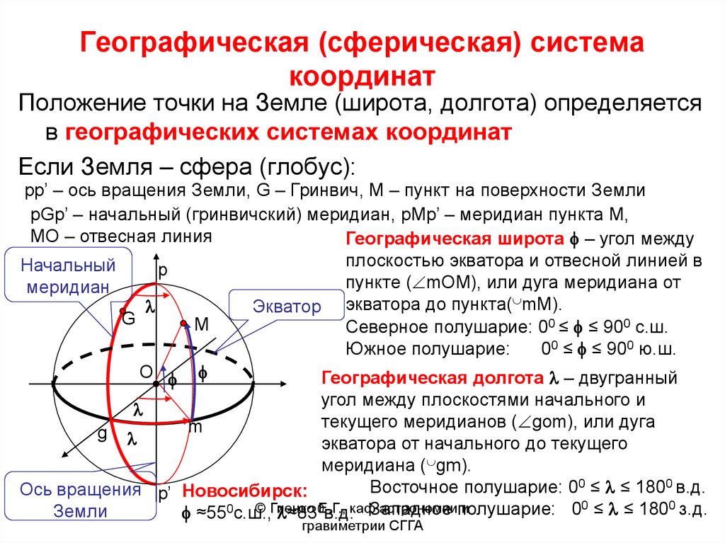 Географическая (сферическая) система координат