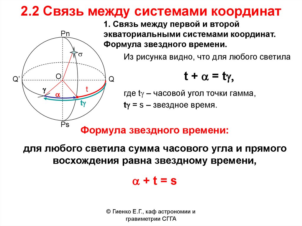 2.2 Связь между системами координат