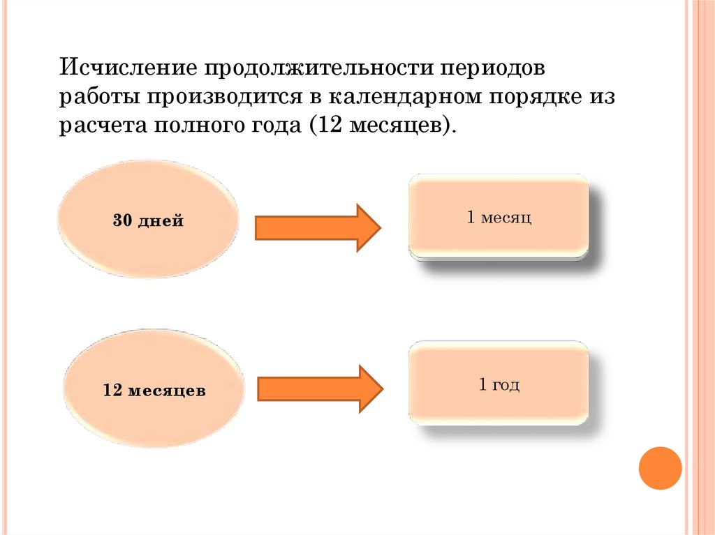 Схема многоугольника подстанция