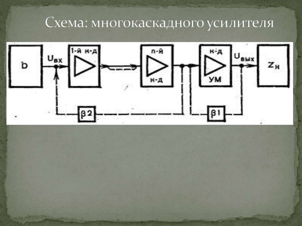 Структурная схема многокаскадного усилителя