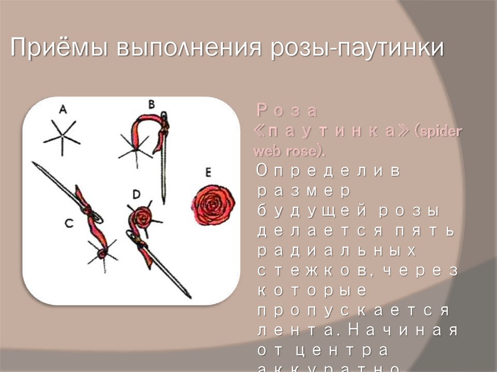 Приёмы выполнения розы-паутинки