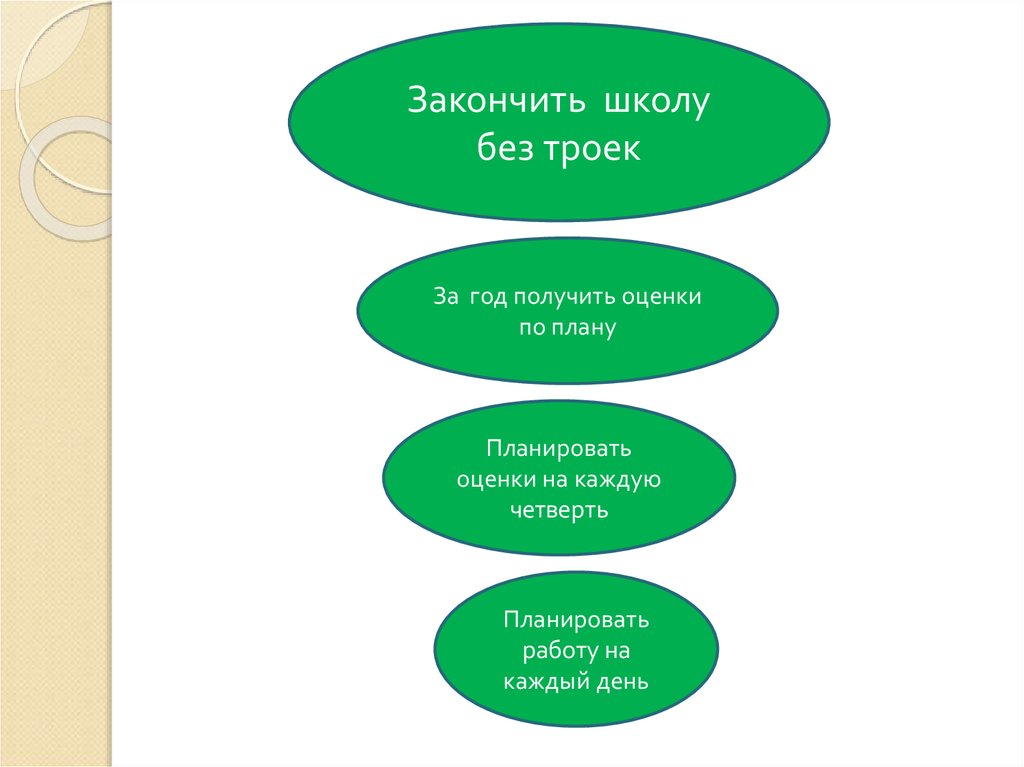 Каждую четверть. Закончил обучение. Как закончить четверть без троек. Как закончить тренинг. Закончил четверть без троек.