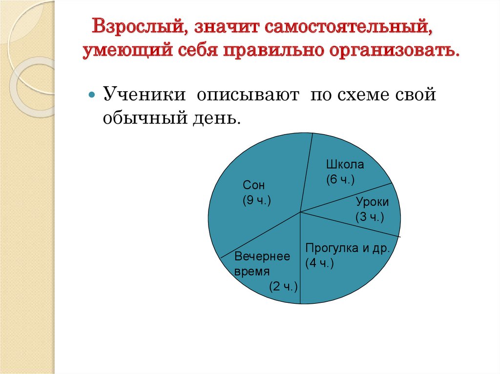 Взрослый определение