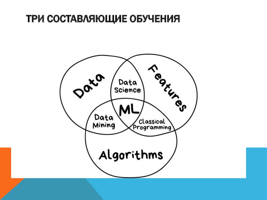 Машинное обучение презентация