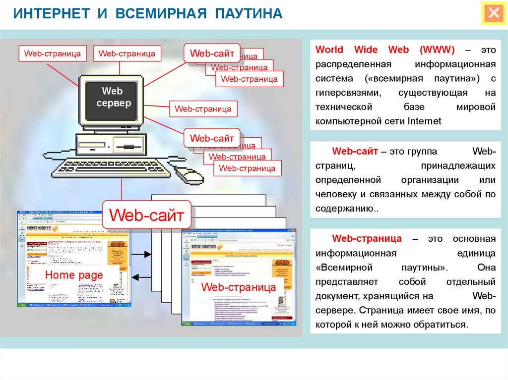 Презентация web страницы и web сайты