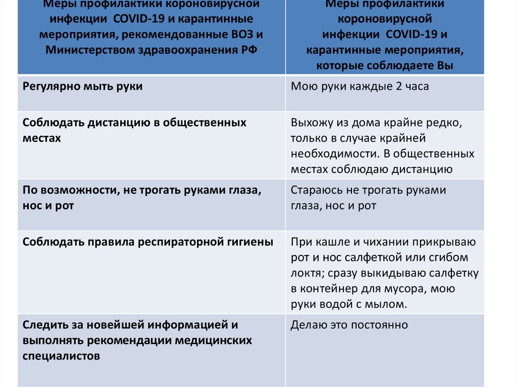 Короновирусная инфекция меры