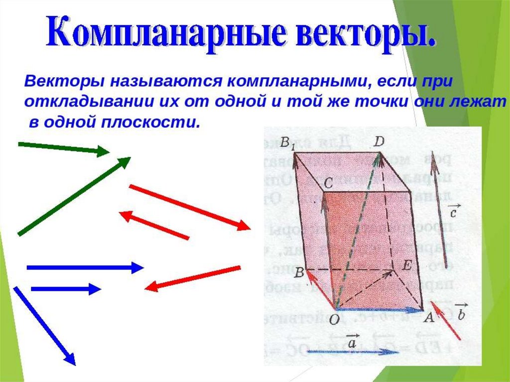 Векторы 10 класс геометрия презентация. Компланарные векторы в пространстве. Комплонарныевекторов (геометрия). Некомпланарные векторы. Rfvgtkzhyst dtrnjhf.