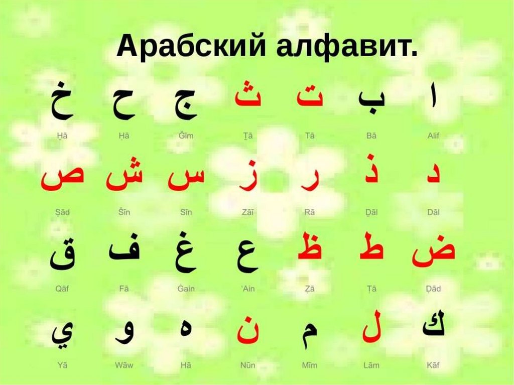 Тексты арабскими буквами