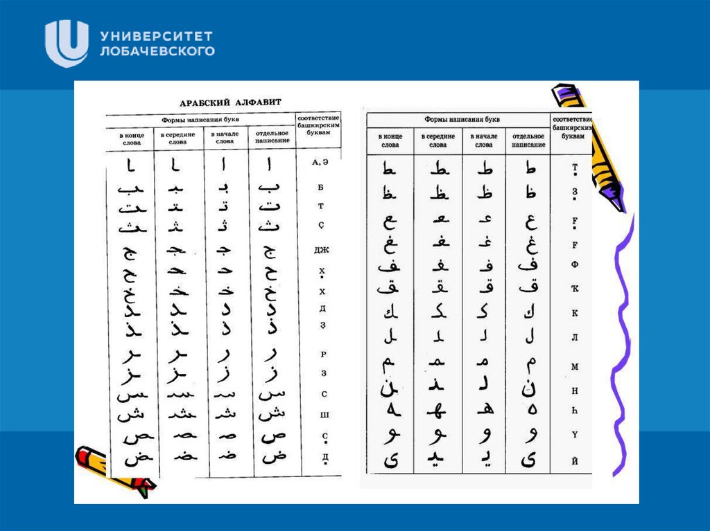 Изучаем арабский язык с нуля самостоятельно