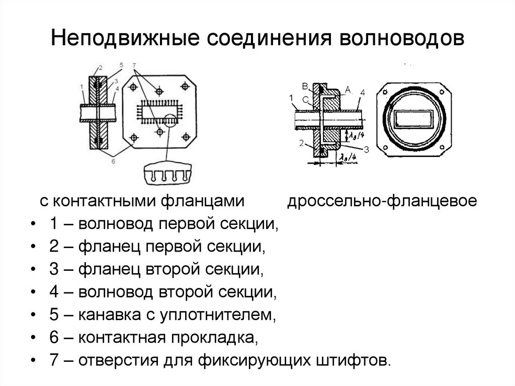 Неподвижные 60. Дроссельно-фланцевые волноводные соединения. Дроссельно фланцевое соединение волноводов. Фланец волновода 53мм. Дроссельное соединение волноводов.