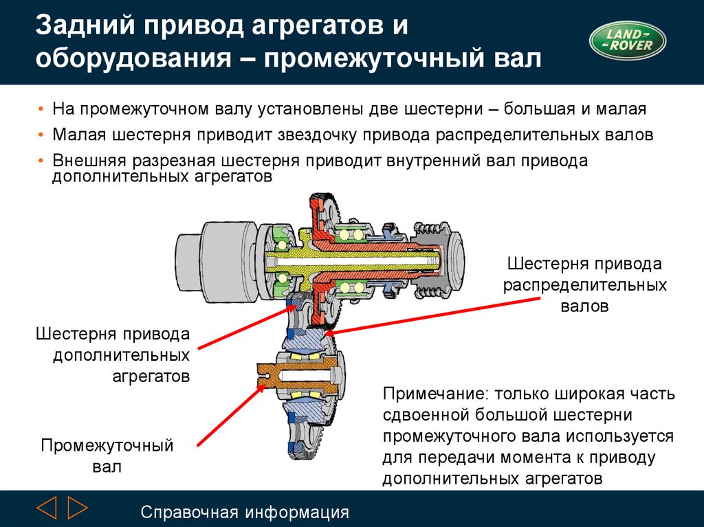 Привод агрегатов