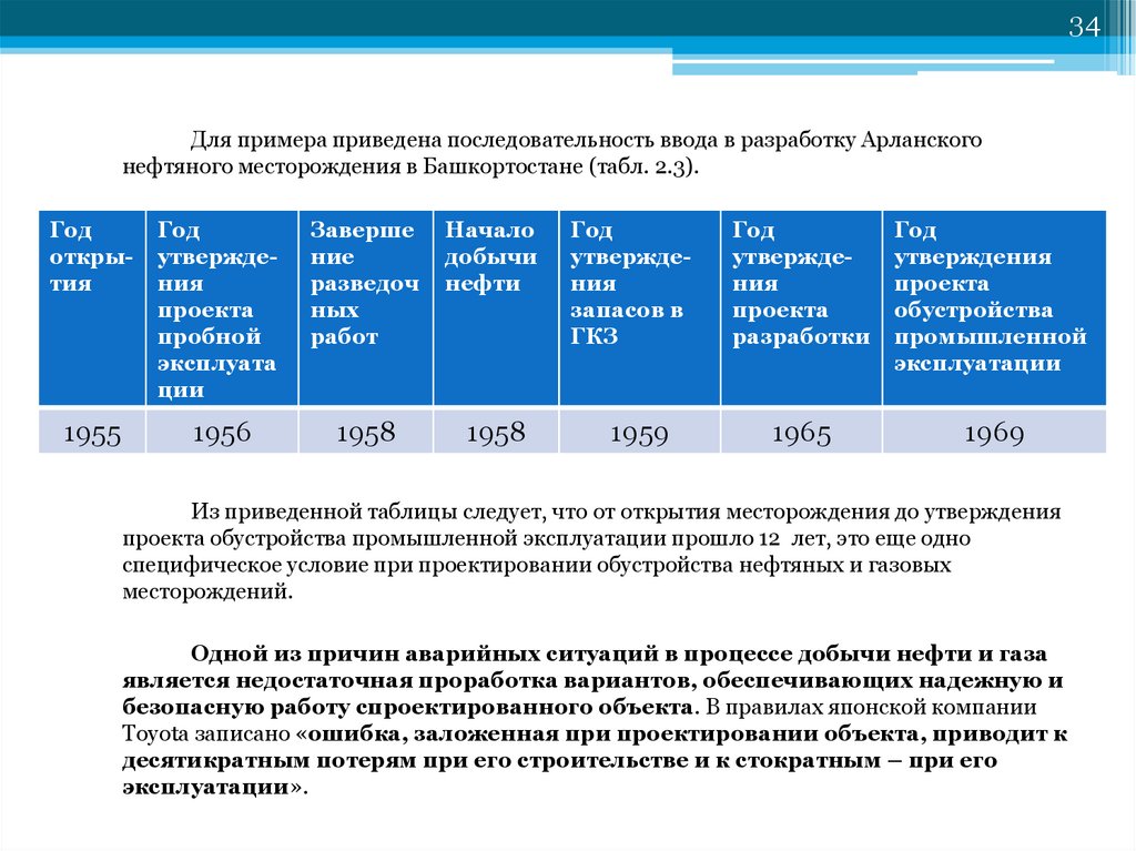 Проект пробной эксплуатации