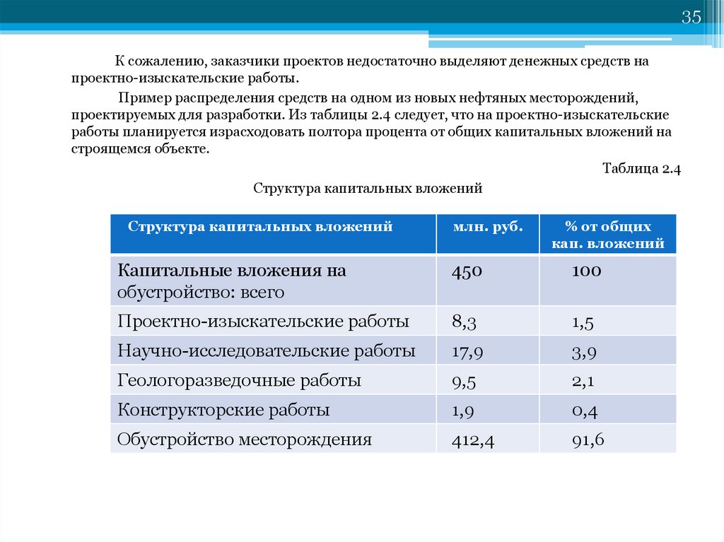 Выделение денег на проект