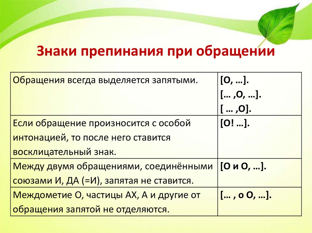 Презентация обращение 2 класс русский язык