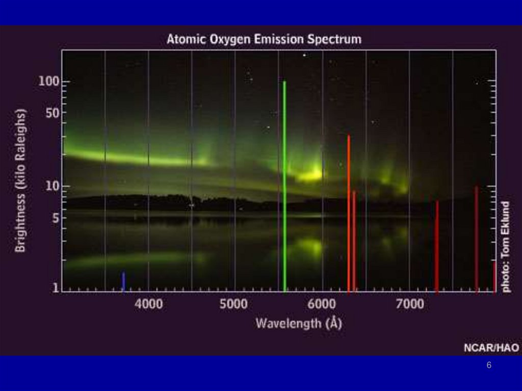 Спектр излучения ксенона. Спектр испускания кислорода. Спектр излучения синглетного кислорода. Спектральные линии кислорода. Эмиссионный спектр излучения.