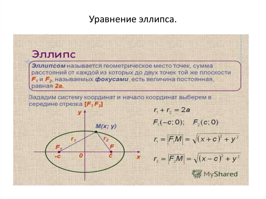 Виды кривых второго порядка