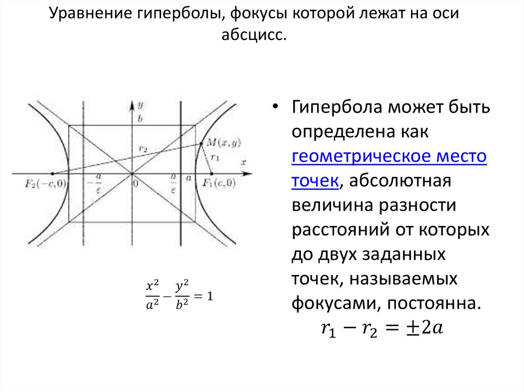 Построить кривые по заданным уравнениям