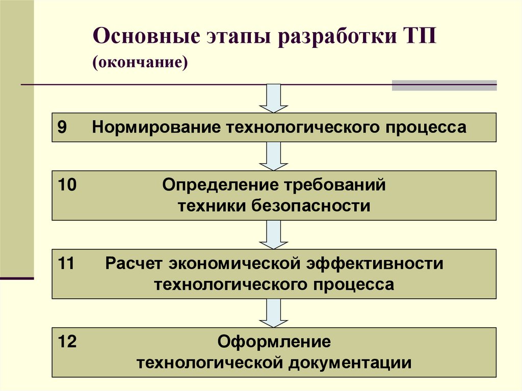 Основные этапы. Этапы разработки технологической документации. Основные этапы разработки технологических процессов. Нормирование технологического процесса. Нормирование технологических процессов в машиностроении.