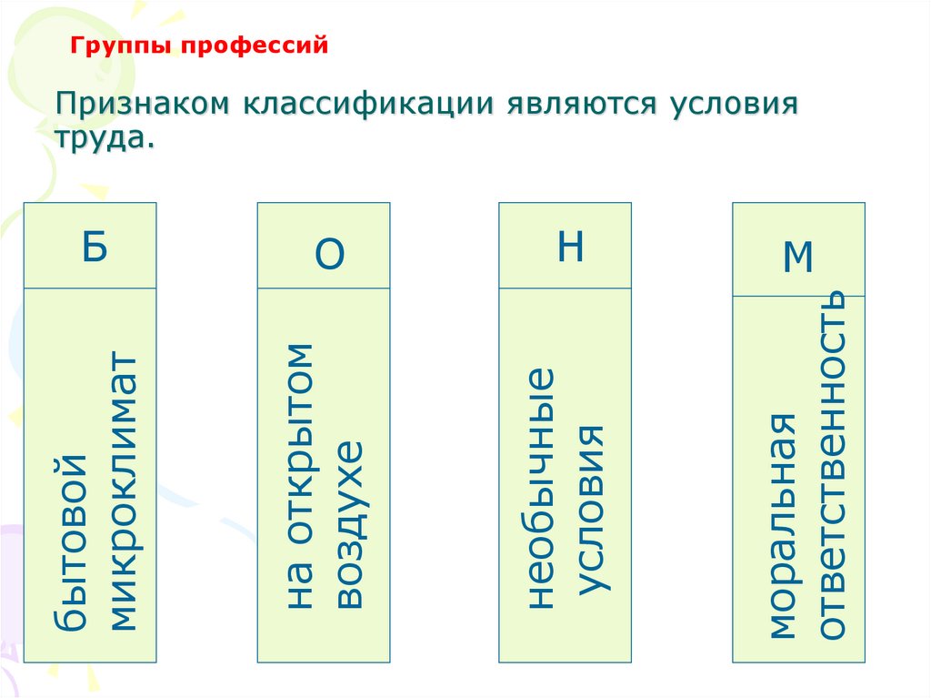 Классификация профессий по условиям труда. Классификация профессий. Классификация профессий презентация. Бытовой микроклимат профессии.