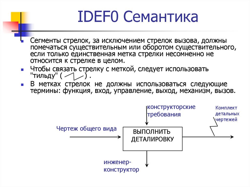 Семантика контекст